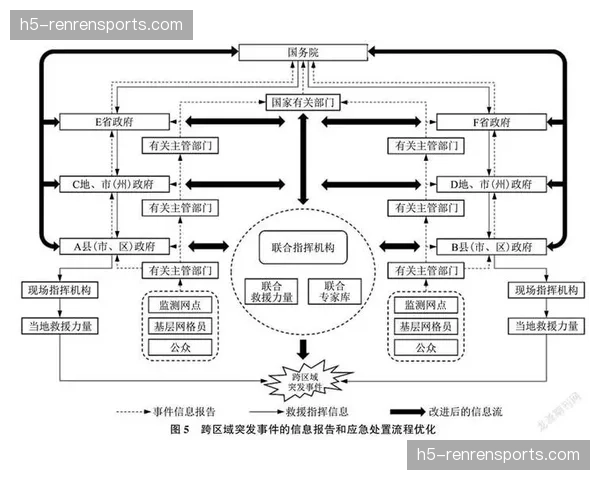 本阶段，内容生产端正从孤岛作业迈向全链条协同